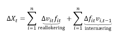 Formel som viser hvordan total endring  Δ 𝑋 𝑡 ΔX  t ​   kan dekomponeres i to komponenter: en reallokeringskomponent (endring i verdi  Δ 𝑣 𝑖 𝑡 Δv  it ​   ganger frekvens  𝑓 𝑖 𝑡 f  it ​  ) og en internæringskomponent (endring i frekvens  Δ 𝑓 𝑖 𝑡 Δf  it ​   ganger tidligere verdi  𝑣 𝑖 , 𝑡 − 1 v  i,t−1 ​  ). Brukes for å analysere bidrag til endring over tid. Tilrettelagt for universell utforming med tydelig struktur og begrepsmerking.